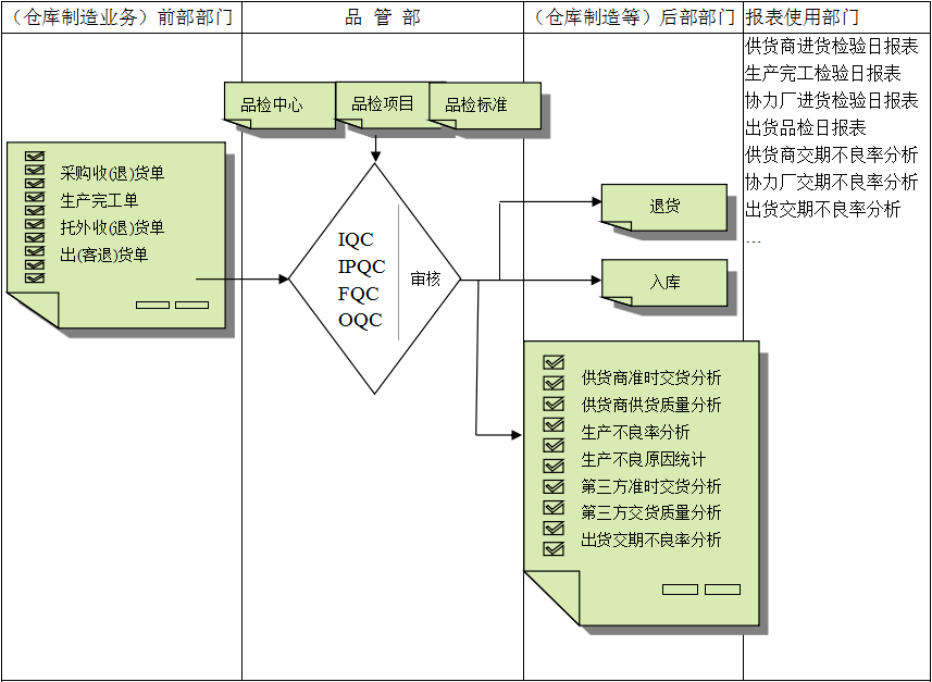乐动体育平台官方网站_乐动（中国）软件与企业需求之间存在的差异