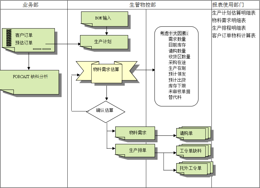 乐动体育平台官方网站_乐动（中国）乐动体育平台官方网站_乐动（中国）
的三大维度管理