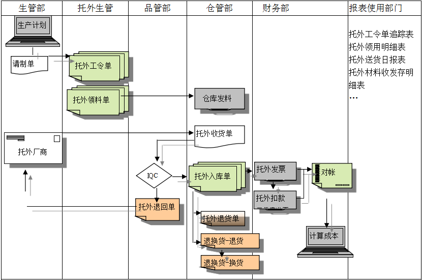 乐动体育平台官方网站_乐动（中国）乐动体育平台官方网站_乐动（中国）
给企业内部控制带来哪些影响及风险?