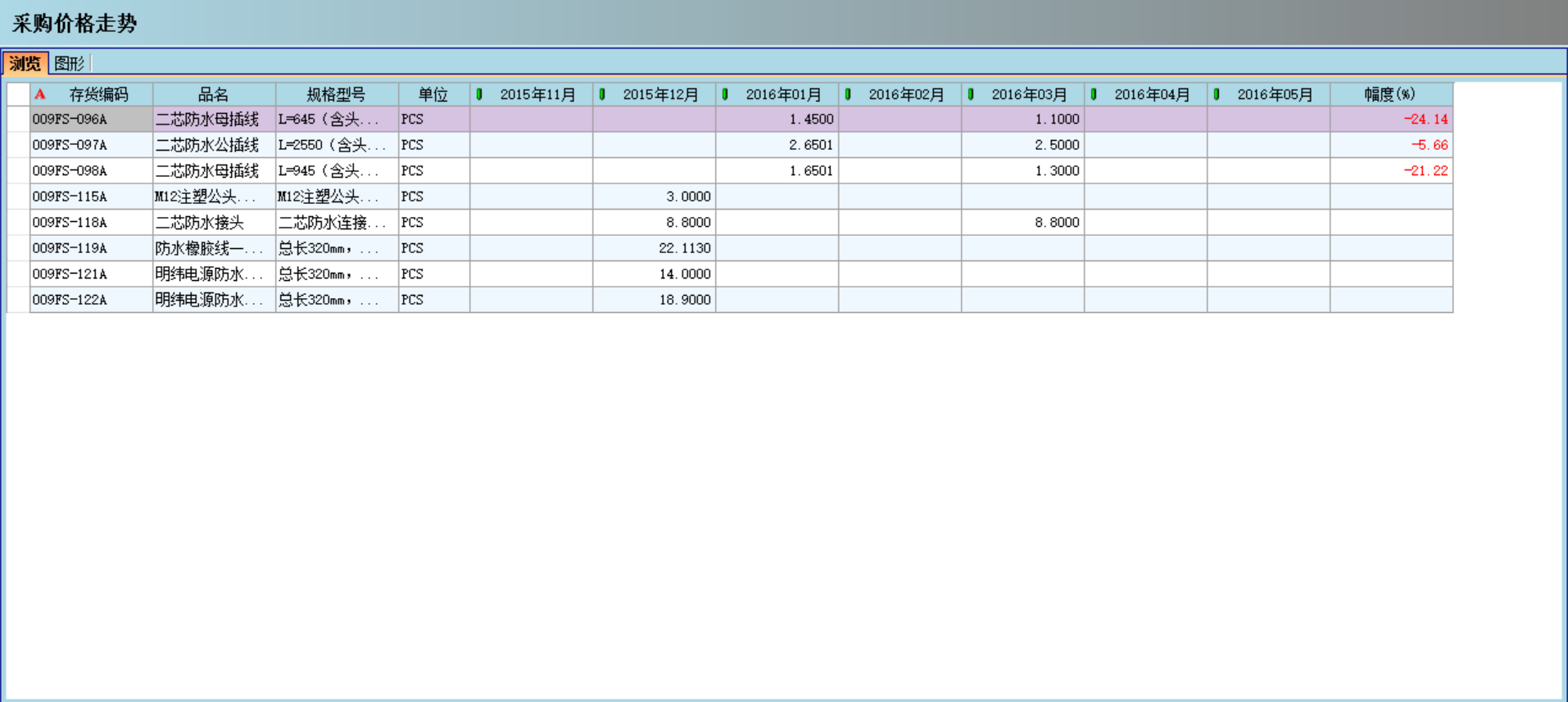 乐动体育平台官方网站_乐动（中国）对企业采购环节的管控