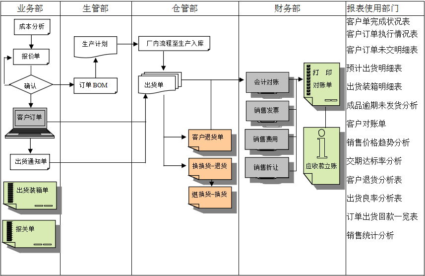 乐动体育平台官方网站_乐动（中国）软件的功能模板管理有哪些?